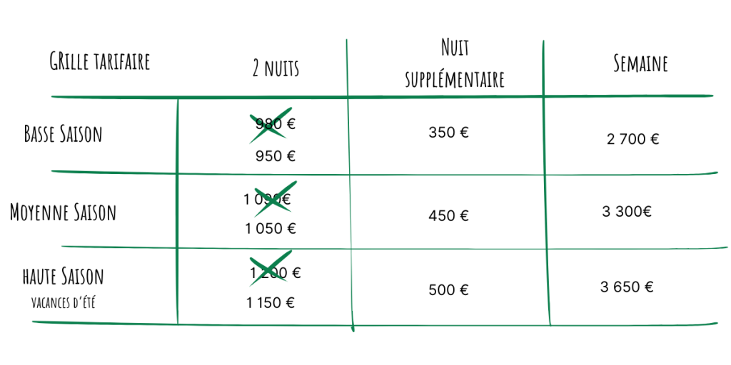 Meilleur prix garanti